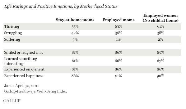 Wellbeing Gallup. Well being Gallup. Модель Гэллапа well being.